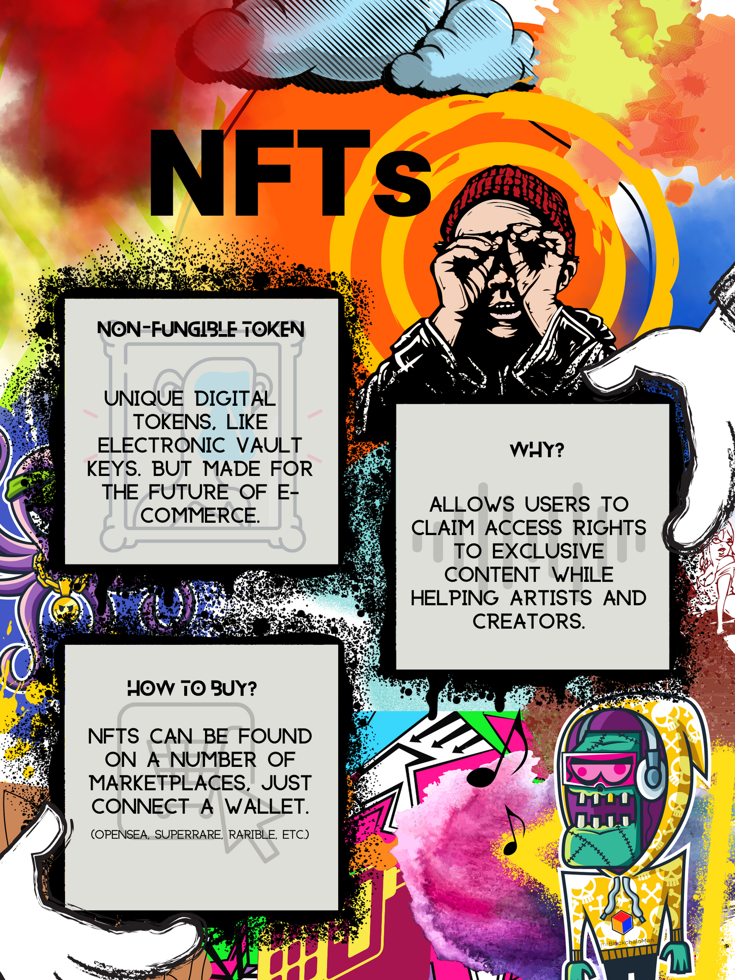 NFTs Infographic