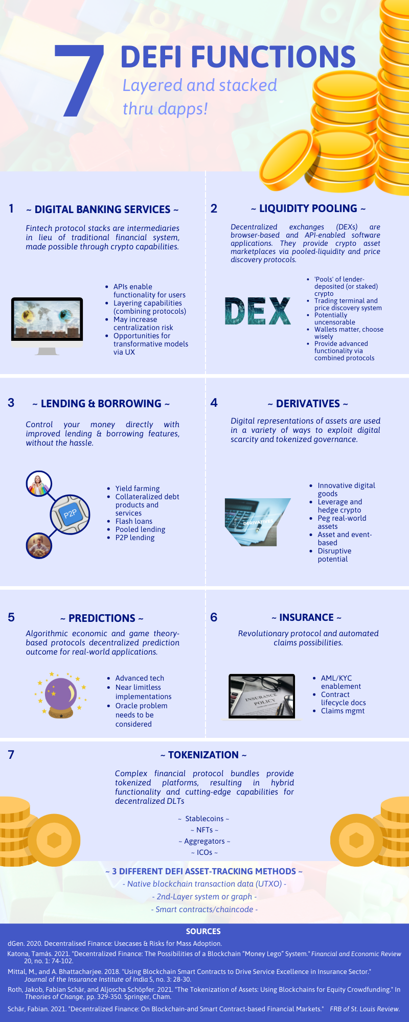 7 Defi Functions